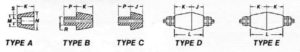 Steatite Transformer and Condenser Bushings figures